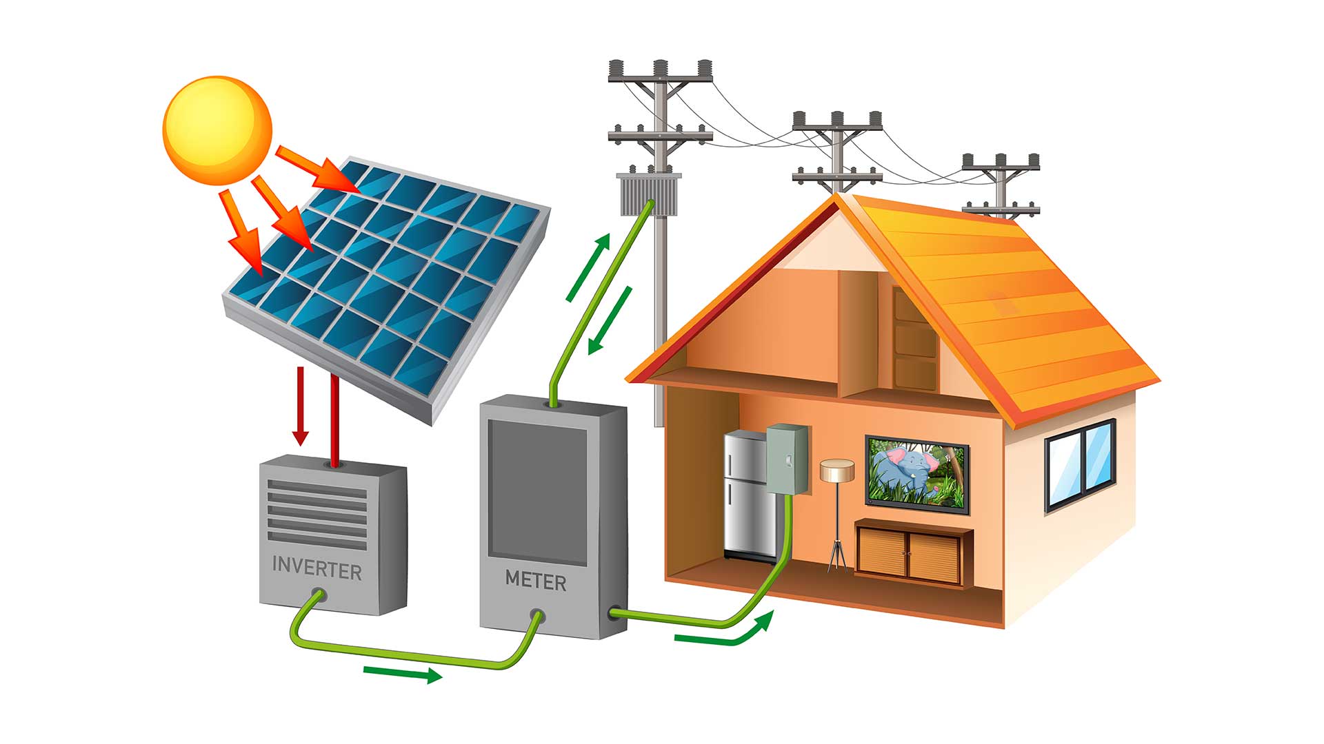 Training & Development - Saudi Energy